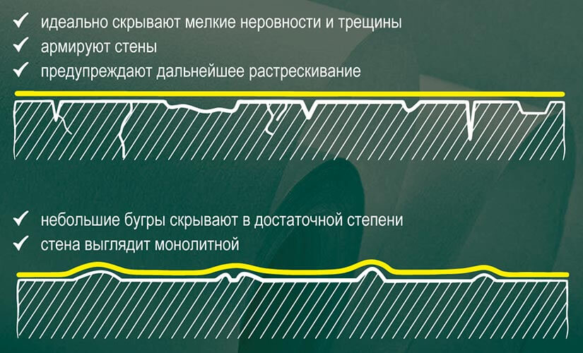 Армирующие свойства обоев Профитекс