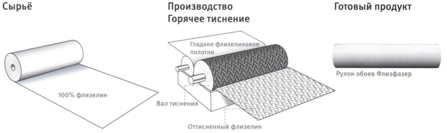 Как правильно отмерить обои с рисунком без отходов